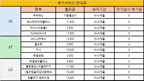 경기도 수원 성지 시세표 (카드X , 반납X)