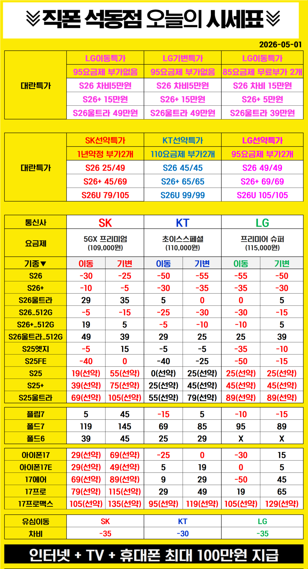 직폰 석동점 경남 1등 가격으로 준비합니다!! 최저가 휴대폰성지 시세표 공유 S26 아이폰17 폴드7 플립7 전기종 특가!!!
