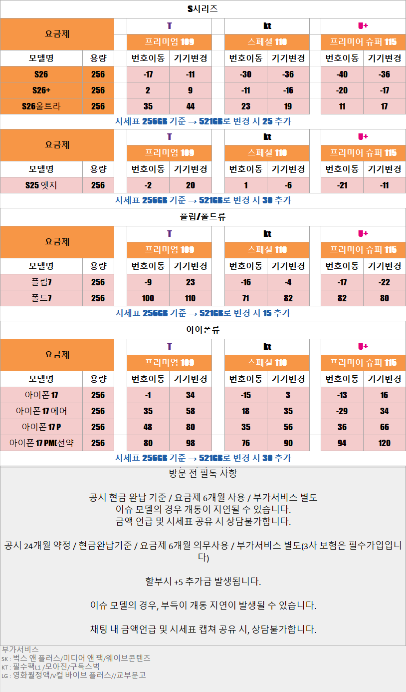 경기도 광명시 시세표