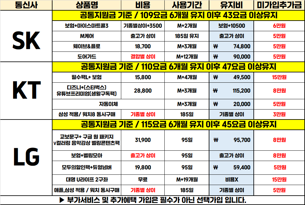 대구 중구 동성로 직폰 S26지원금 또 상향?! "직폰 동성로점" 무조건 최저가 보장!!
