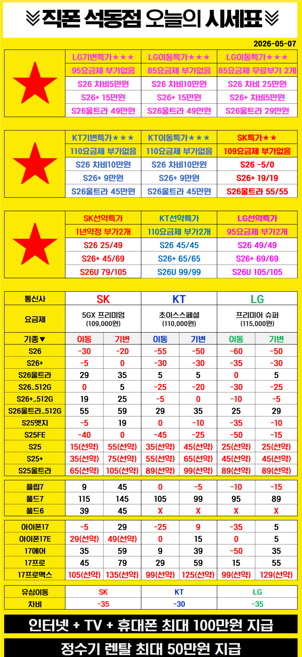 5월 7일 경남창원 진해석동 롯데마트 1층 // 너무 간절합니다 장사도 안되는데 기름값은 미친듯이 올라서 차로 1시간거리 자전거로 출근했습니다 가진거라곤 튼튼한 두다리밖에 없습니다