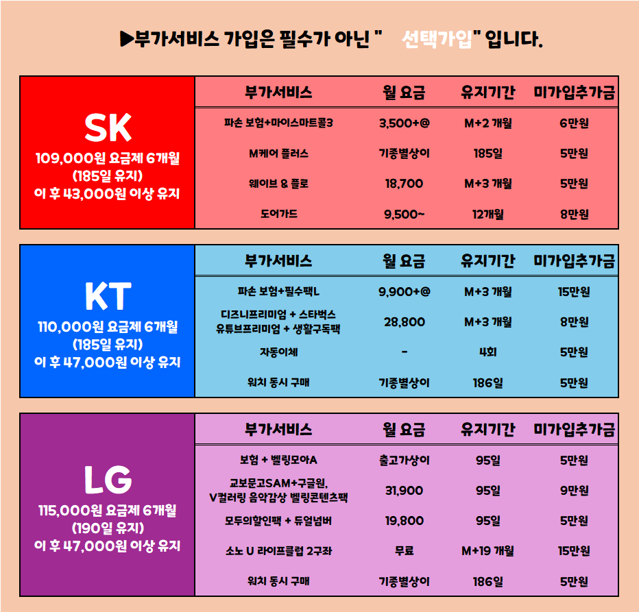 [대구, 우수판매점] 대구 북구에 뜬 "자이언트 펭수" 가정의 달 역대급행사 / 무료주차O / 장기할부X / 제휴카드X / 말장난 X "통신사 이동 대란"