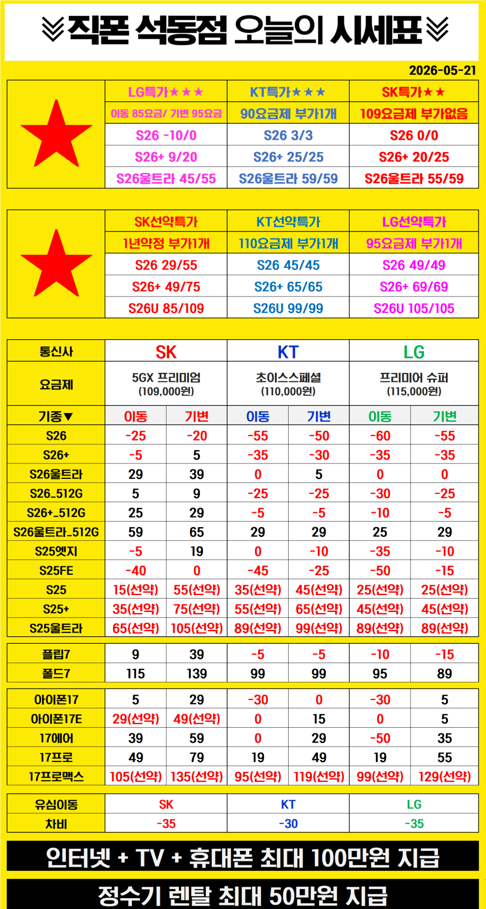 ★★★창원 휴대폰성지 경상도에서 제일 싼 집!!★★★ 미친대란 유지중!! 저희보다 가격 좋은 곳 없습니다!! 손님이 보고싶습니다 너무 간절합니다!!ㄱㄱㄱㄱㄱㄱㄱㄱㄱㄱㄱㄱㄱㄱㄱㄱㄱㄱㄱㄱㄱㄱㄱㄱㄱㄱㄱㄱㄱㄱ