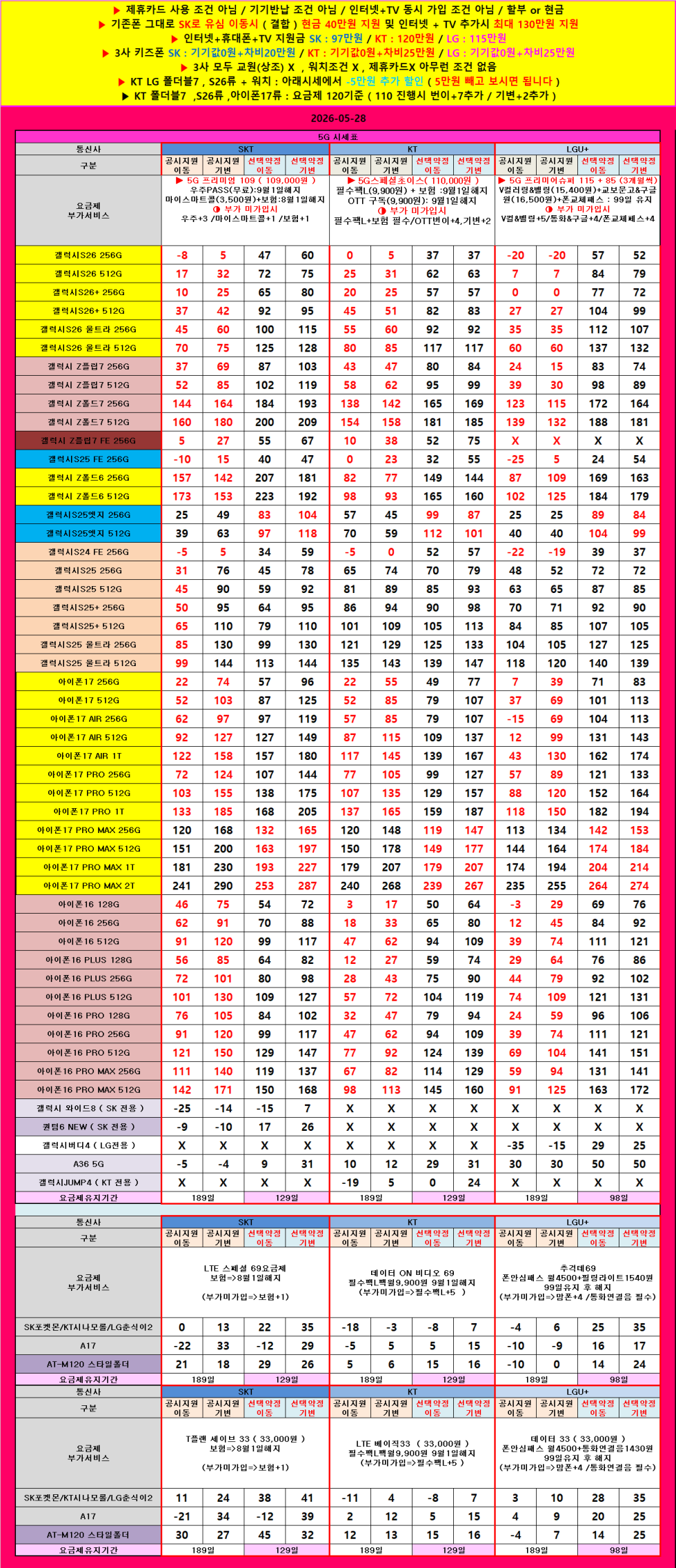 전라도 익산시 휴대폰 성지 시세표