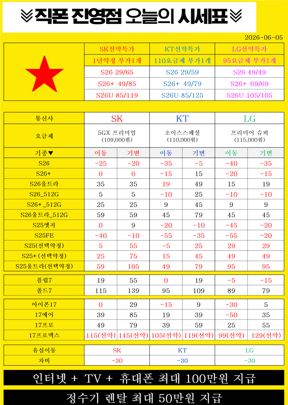 ■■■김해 1등 휴대폰성지■■■  보증금없어서 무보증에서 살고있습니다!! 손님이 너무 보고싶습니다 부산김해에서 저희가 제일 저렴합니다ㄱㄱㄱㄱㄱㄱㄱㄱㄱㄱㄱㄱㄱㄱㄱㄱㄱㄱㄱㄱㄱㄱㄱㄱㄱㄱㄱㄱㄱㄱㄱㄱㄱ