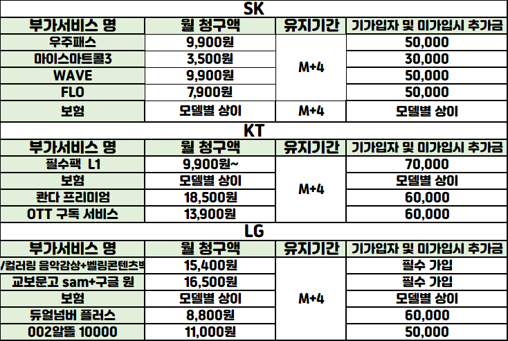 서울시 마포구 휴대폰 성지시세표 S26탄 / 아이폰17탄 / 폴더블7탄 / 5호선 마포역 !! 역 도보 1분 공덕 / 합정 / 아현 / 염리 / 이대 / 홍대 / 신촌 (주차O) 인터넷+TV 최대지원!!