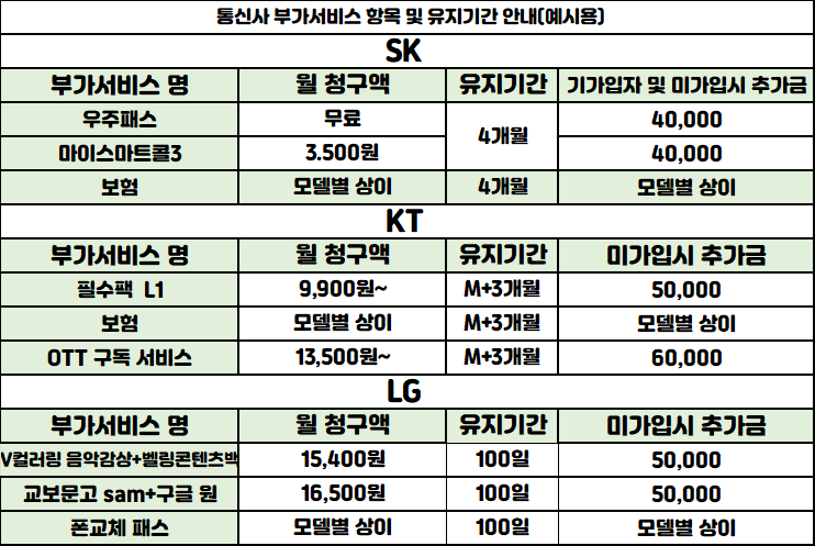 서울시 마포구 휴대폰 성지시세표 S26탄 / 아이폰17탄 / 폴더블7탄 / 5호선 마포역 !! 역 도보 1분 공덕 / 합정 / 아현 / 염리 / 이대 / 홍대 / 신촌 (주차O) 인터넷+TV 최대지원!!