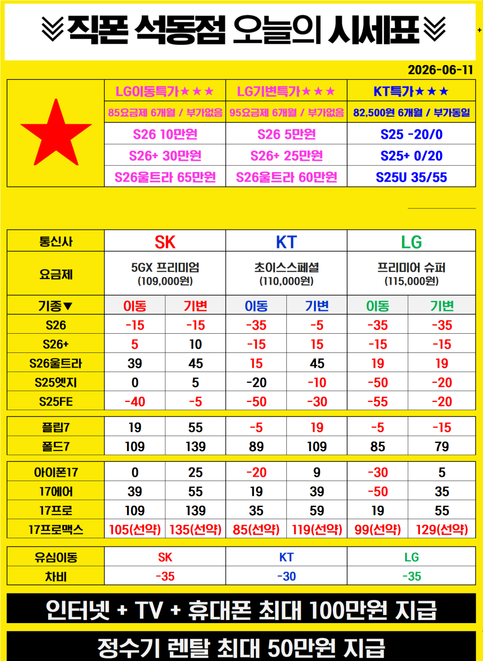 🚨🚨🚨마창진 휴대폰성지 경상도에서 제일 싼 집!!🚨🚨🚨 미친대란 유지중!! 저희보다 가격 좋은 곳 없습니다!! 손님이 보고싶습니다 경남에서 제일 저렴한집
