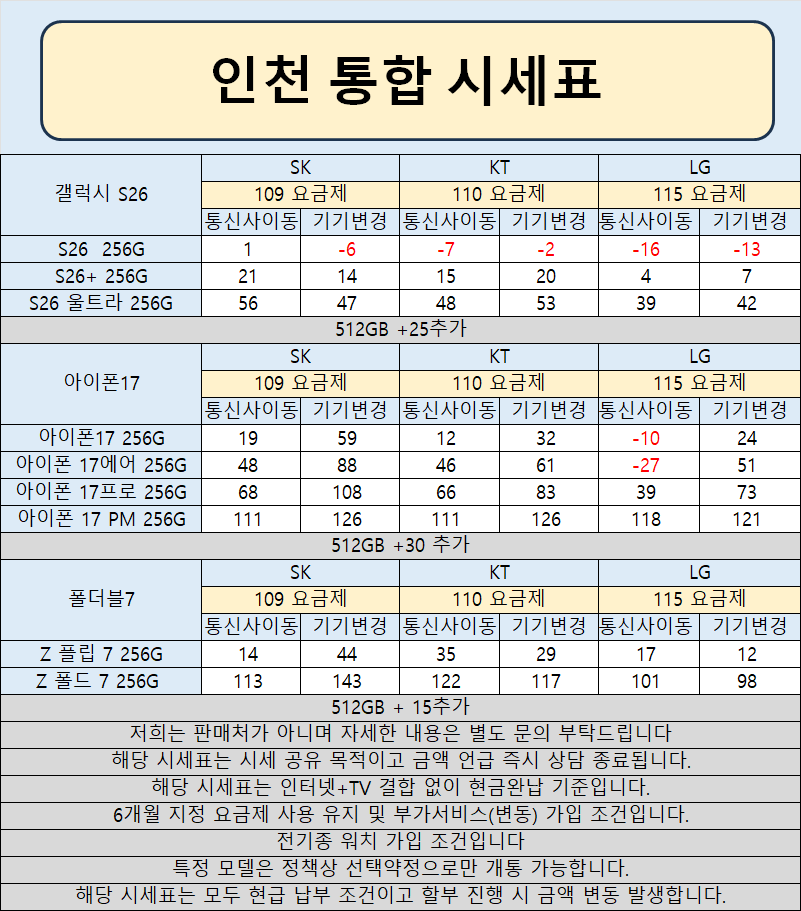 ##[카드x소노x상조가입x장기할부x]찐 성지 원조 성지 믿음으로 갑니다  [제휴카드X] [ 현금완납] 인천 연수 송도 휴대폰성지  시세표