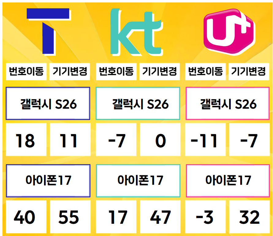 하남- 경기도 하남시 휴대폰성지 시세표(미사동/풍산동/덕풍동/위례동/초이동/초일동/교산동/천현동/하산곡동/창우동/당정동/하사창동/상사창동/감일동/감북동)