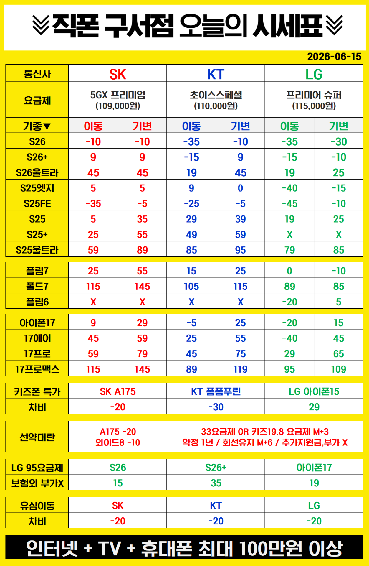 ● 구서 지하철역 // 예산소진시 중단 발표!!! // ● 삼성20%페이백 소진임박!!!!! // 기다리다가 손해봅니다!! // 주차지원 OK // 빨리오이소 !! // 재고확인 필수 !!
