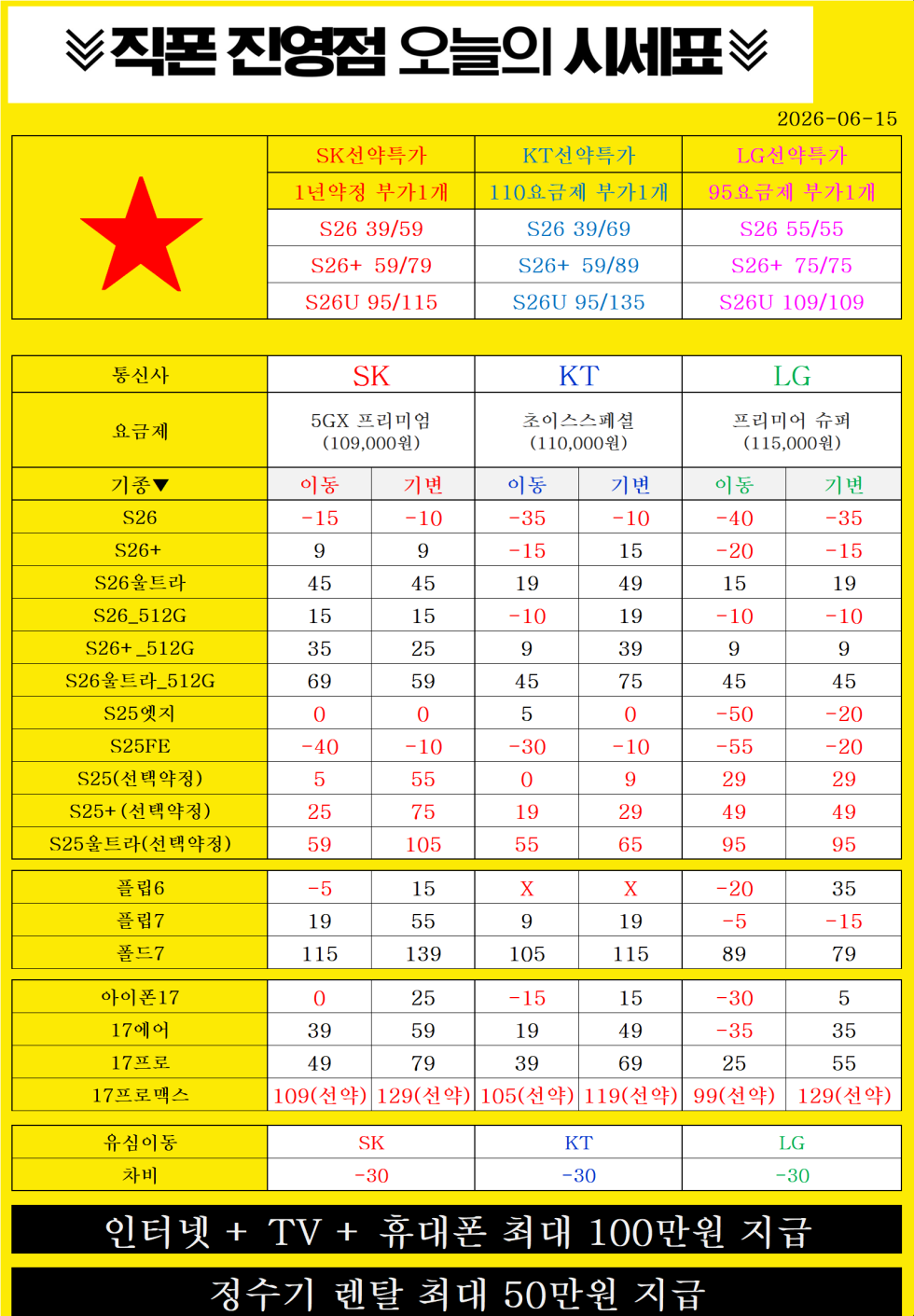 ■■■김해/창원 휴대폰성지■■■ 보증금없어서 무보증에서 살고있습니다!! 손님이 너무 보고싶습니다 부산/김해/창원에서 저희가 제일 저렴합니다ㄱㄱㄱㄱㄱㄱㄱㄱㄱㄱㄱㄱㄱㄱㄱㄱㄱㄱㄱㄱㄱㄱㄱㄱㄱㄱㄱㄱㄱ