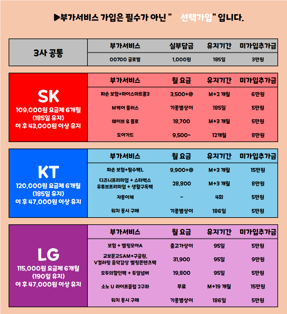 [대구, 우수판매점] 대구 북구에 뜬 "자이언트 펭수" 6월도 파격특가@@ / 무료주차O / 장기할부X / 제휴카드X / 말장난 X "통신사 이동 대란"