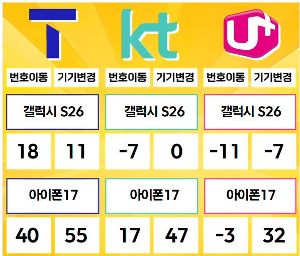 진접- 경기도 남양주시 휴대폰성지 시세표(진접읍/별내동/오남읍/수동면/진건읍/호평동/평내동)