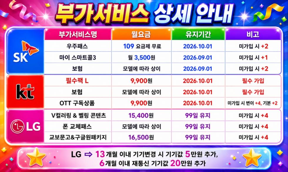 전라도 군산시 휴대폰 성지 시세표