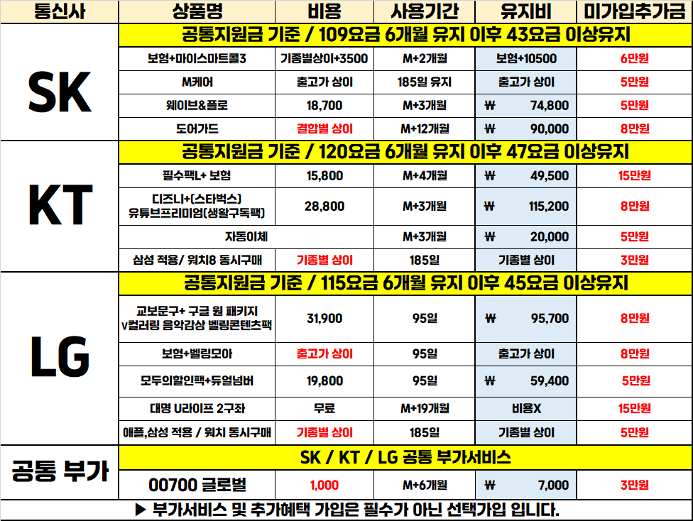 대구 중구 동성로 @삼정@20%@환급@ "직폰 동성로점" 무조건 최저가 보장!! ▷견적비교환영◁