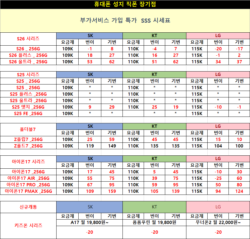 ⭐대구 휴대폰성지⭐달서구 죽전 용산 장기 성서 *직폰 제휴점* 제휴카드X 기기반납X 직폰 장기점 장동초앞