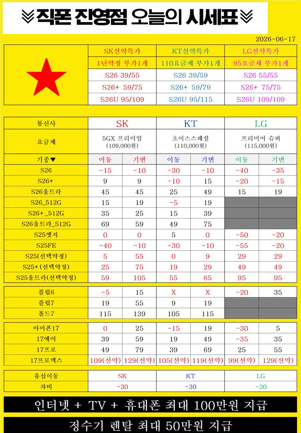 ■■■김해/창원 휴대폰성지■■■ 보증금없어서 무보증에서 살고있습니다!! 손님이 너무 보고싶습니다 부산/김해/창원에서 저희가 제일 저렴합니다ㄱㄱㄱㄱㄱㄱㄱㄱㄱㄱㄱㄱㄱㄱㄱㄱㄱㄱㄱㄱㄱㄱㄱㄱㄱㄱㄱㄱㄱ