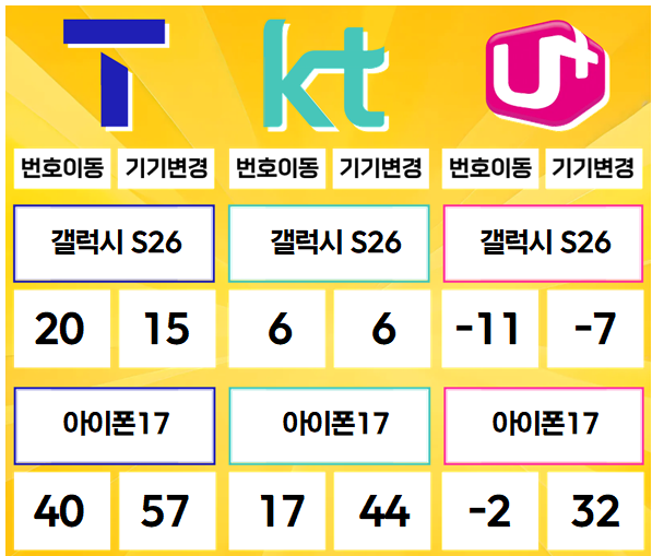 다산- 경기도 남양주시 휴대폰성지 시세표(다산동/도농동/지금동/금곡동/퇴계원면/별내면/진건읍)