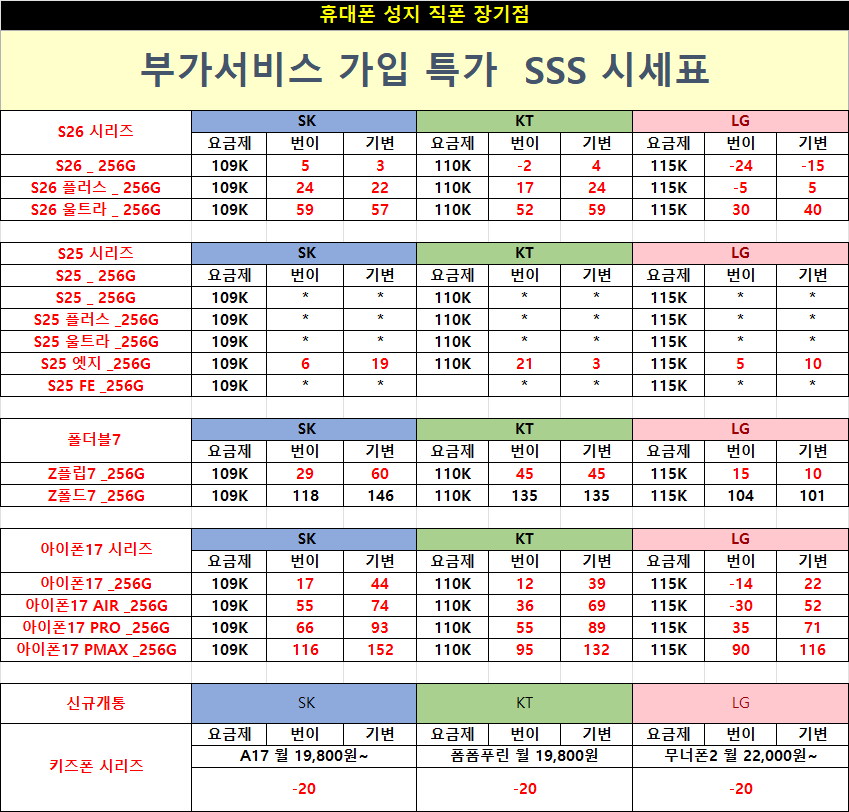 ⭐대구 휴대폰성지⭐달서구 죽전 용산 장기 성서 *직폰 제휴점* 제휴카드X 기기반납X 직폰 장기점 장동초앞