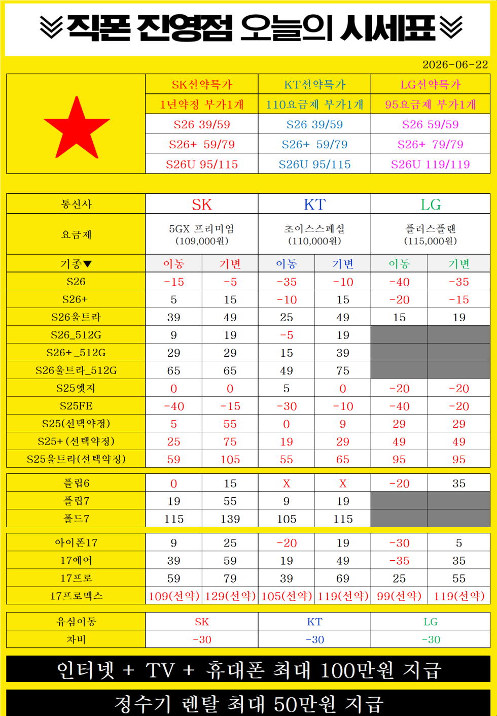 ■■■김해/창원 휴대폰성지■■■ 보증금없어서 무보증에서 살고있습니다!! 손님이 너무 보고싶습니다 부산/김해/창원에서 저희가 제일 저렴합니다ㄱㄱㄱㄱㄱㄱㄱㄱㄱㄱㄱㄱㄱㄱㄱㄱㄱㄱㄱㄱㄱㄱㄱㄱㄱㄱㄱㄱㄱ