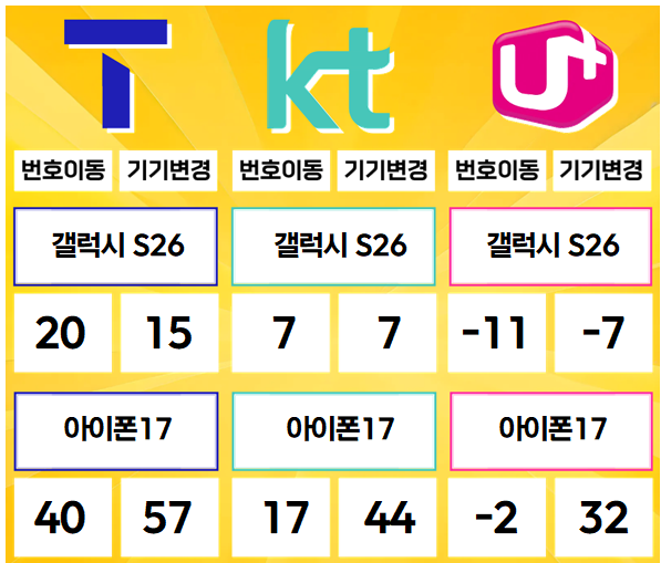 덕소- 경기도 남양주시 휴대폰성지 시세표(와부읍/화도읍/덕소리/월문리/도곡리/팔당리/시우리/진중리/송촌리/삼봉리)