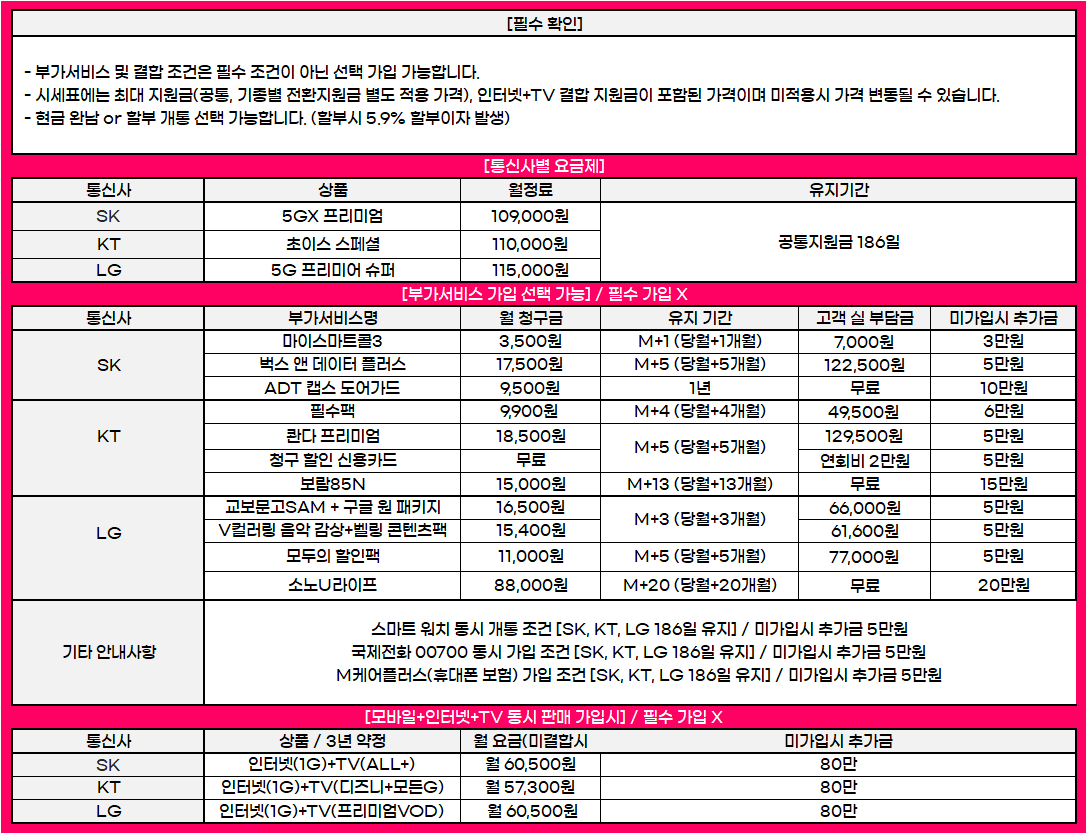 부산/경남 최저가 06/23 시세표 / 해운대 성지 / 성지 지원금+삼성 환급금 중복 가능