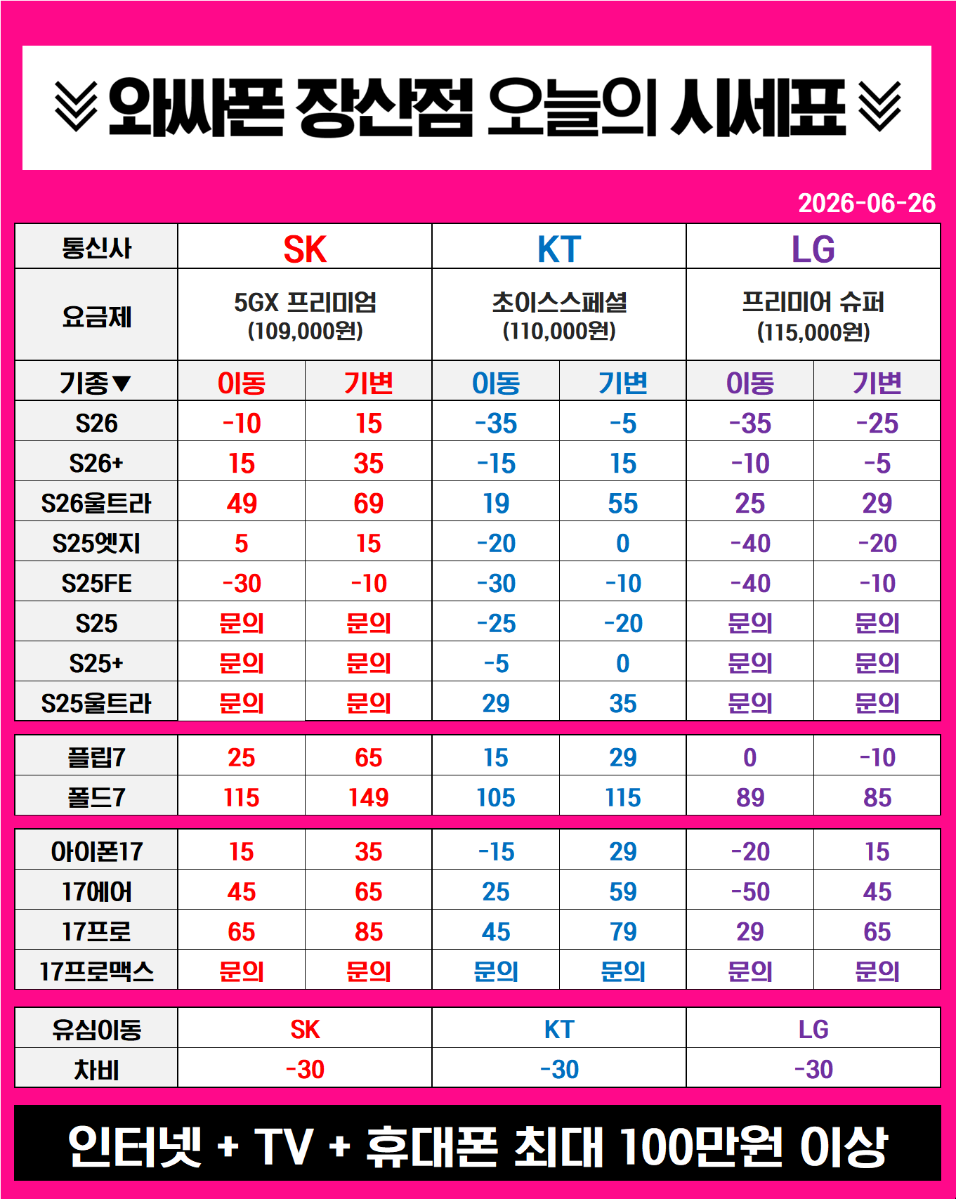 부산/경남 최저가 06/26 시세표 / 해운대 성지 / 성지 지원금+삼성 환급금 중복 가능