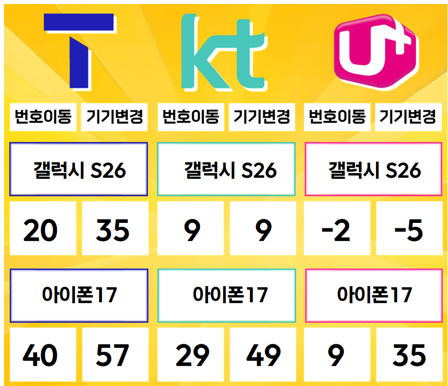 하남- 경기도 하남시 휴대폰성지 시세표(미사동/풍산동/덕풍동/위례동/초이동/초일동/교산동/천현동/하산곡동/창우동/당정동/하사창동/상사창동/감일동/감북동)