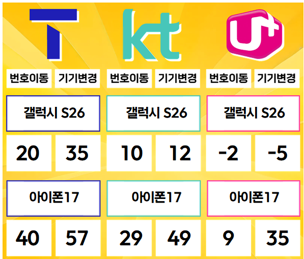 다산- 경기도 남양주시 휴대폰성지 시세표(다산동/도농동/지금동/금곡동/퇴계원면/별내면/진건읍)