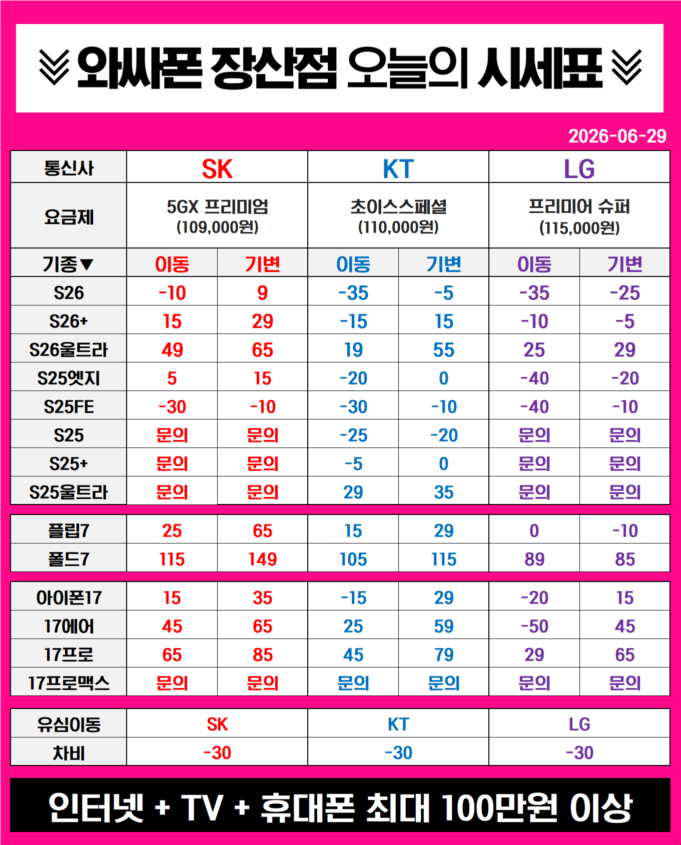 부산/경남 최저가 06/29 시세표 / 해운대 성지 / 삼성페스티벌 6일 남았습니다!!!!!!!!!!!