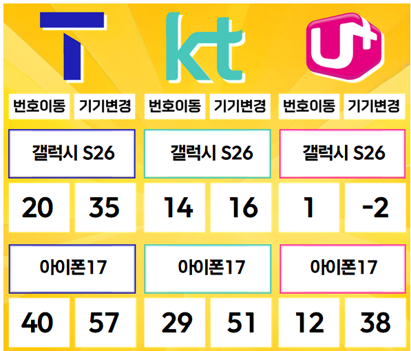 하남- 경기도 하남시 휴대폰성지 시세표(미사동/풍산동/덕풍동/위례동/초이동/초일동/교산동/천현동/하산곡동/창우동/당정동/하사창동/상사창동/감일동/감북동)