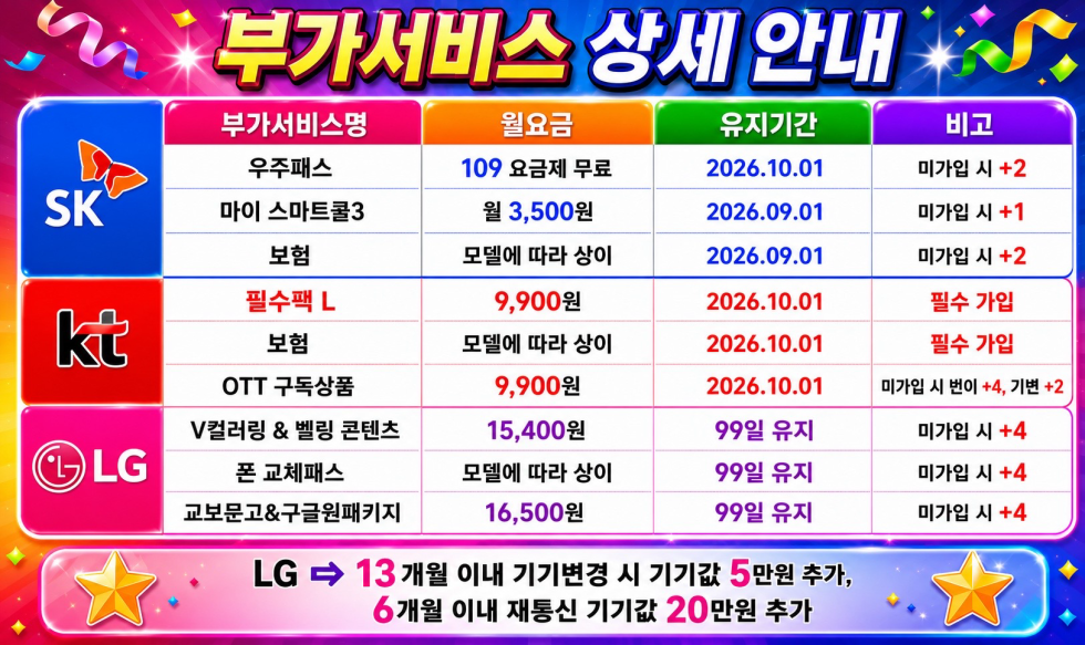 군산시 휴대폰 성지 시세표