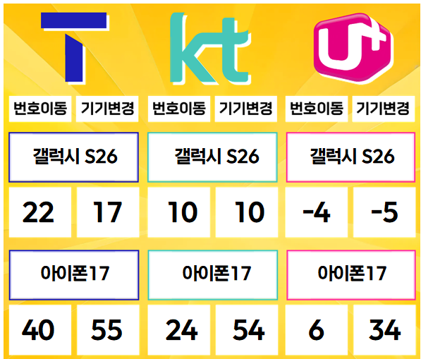 덕소- 경기도 남양주시 휴대폰성지 시세표(와부읍/화도읍/덕소리/월문리/도곡리/팔당리/시우리/진중리/송촌리/삼봉리)