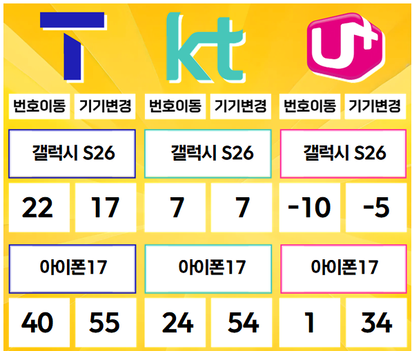 하남- 경기도 하남시 휴대폰성지 시세표(미사동/풍산동/덕풍동/위례동/초이동/초일동/교산동/천현동/하산곡동/창우동/당정동/하사창동/상사창동/감일동/감북동)
