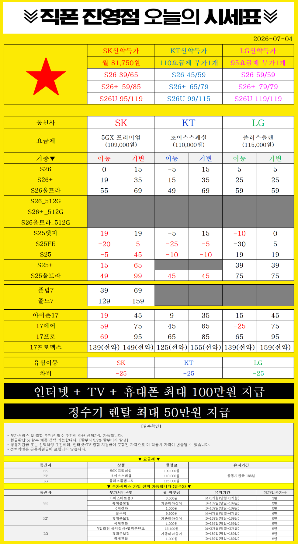 ■■■김해/창원 휴대폰성지■■■ 아직도 가격표만 보고 방문하시나요? 부가서비스 사기에 당하지말고 비교하고 구매하세요 캡스,상조상품,스마트워치,카드 조건없음 ㄱㄱㄱㄱㄱㄱㄱㄱㄱㄱㄱㄱㄱㄱㄱㄱㄱㄱㄱㄱㄱ