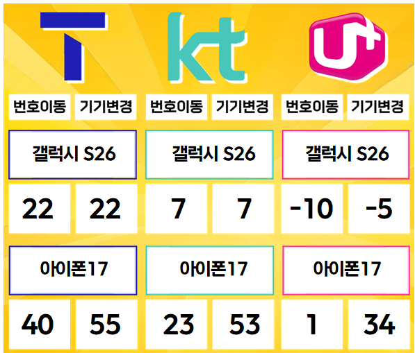 다산- 경기도 남양주시 휴대폰성지 시세표(다산동/도농동/지금동/금곡동/퇴계원면/별내면/진건읍)