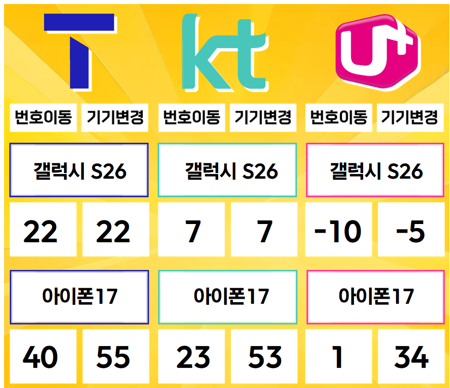 진접- 경기도 남양주시 휴대폰성지 시세표(진접읍/별내동/오남읍/수동면/진건읍/호평동/평내동)