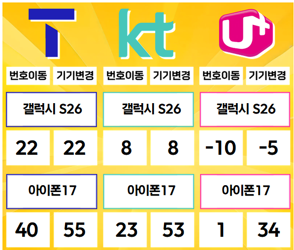 다산- 경기도 남양주시 휴대폰성지 시세표(다산동/도농동/지금동/금곡동/퇴계원면/별내면/진건읍)
