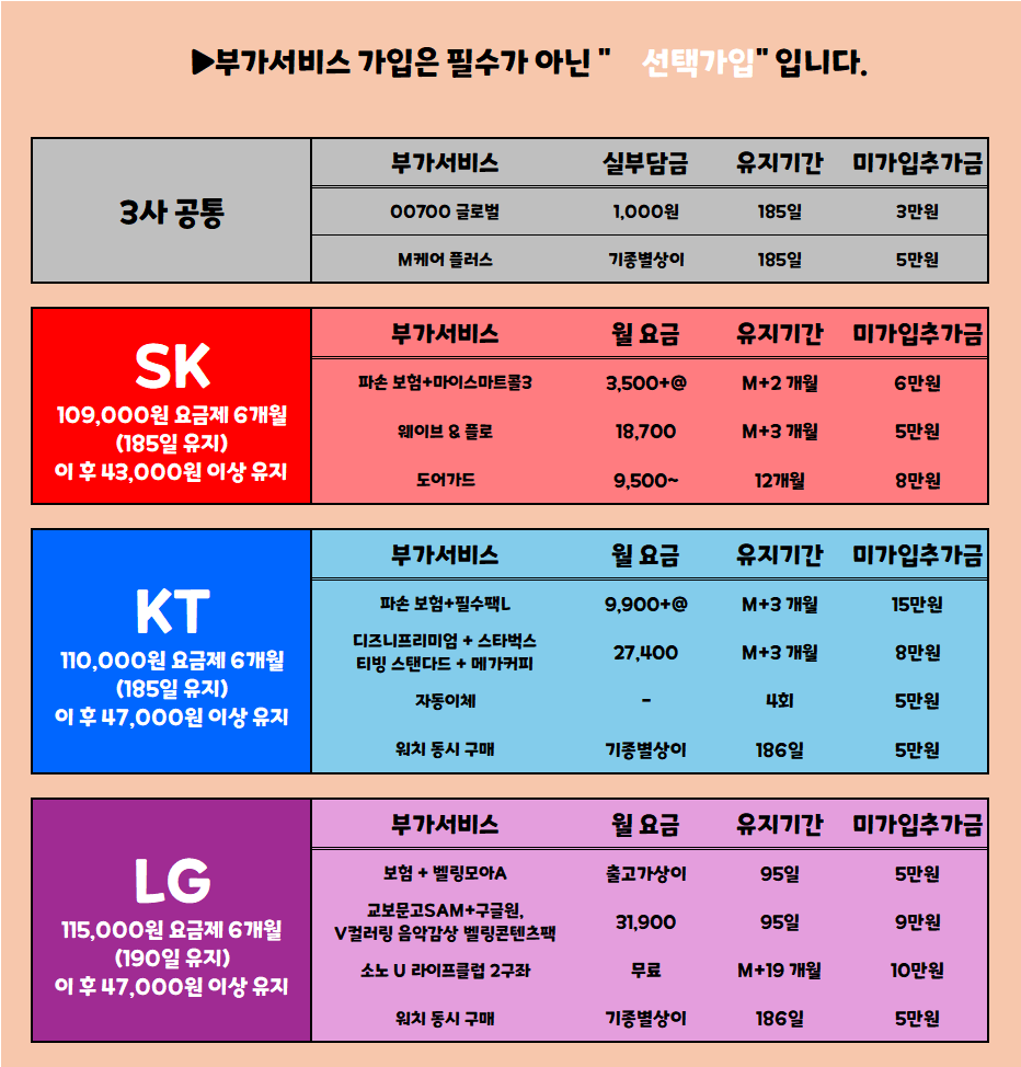 [대구, 우수판매점] 대구 북구에 뜬 "자이언트 펭수" @@7월의 시작@@ / 무료주차O / 장기할부X / 제휴카드X / 말장난 X "통신사 이동 대란"