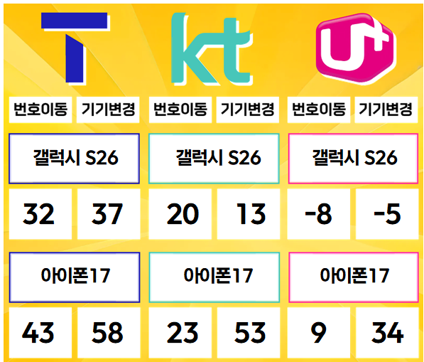 하남- 경기도 하남시 휴대폰성지 시세표(미사동/풍산동/덕풍동/위례동/초이동/초일동/교산동/천현동/하산곡동/창우동/당정동/하사창동/상사창동/감일동/감북동)