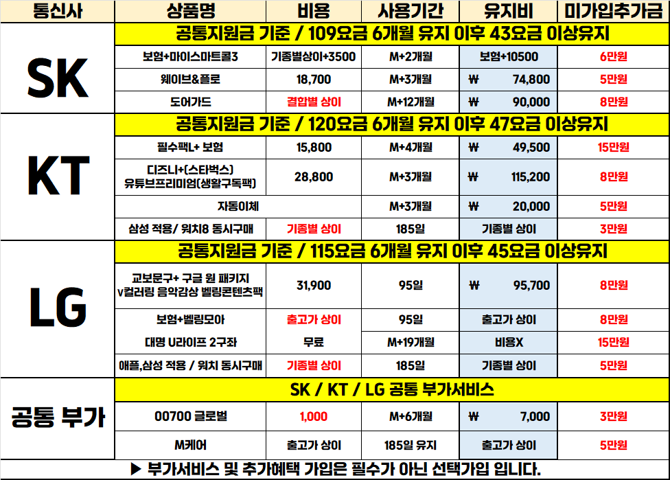 대구 중구 동성로 매장 특가 @@친절응대@@ "직폰 동성로점" 무조건 최저가 보장!! ▷견적비교환영◁