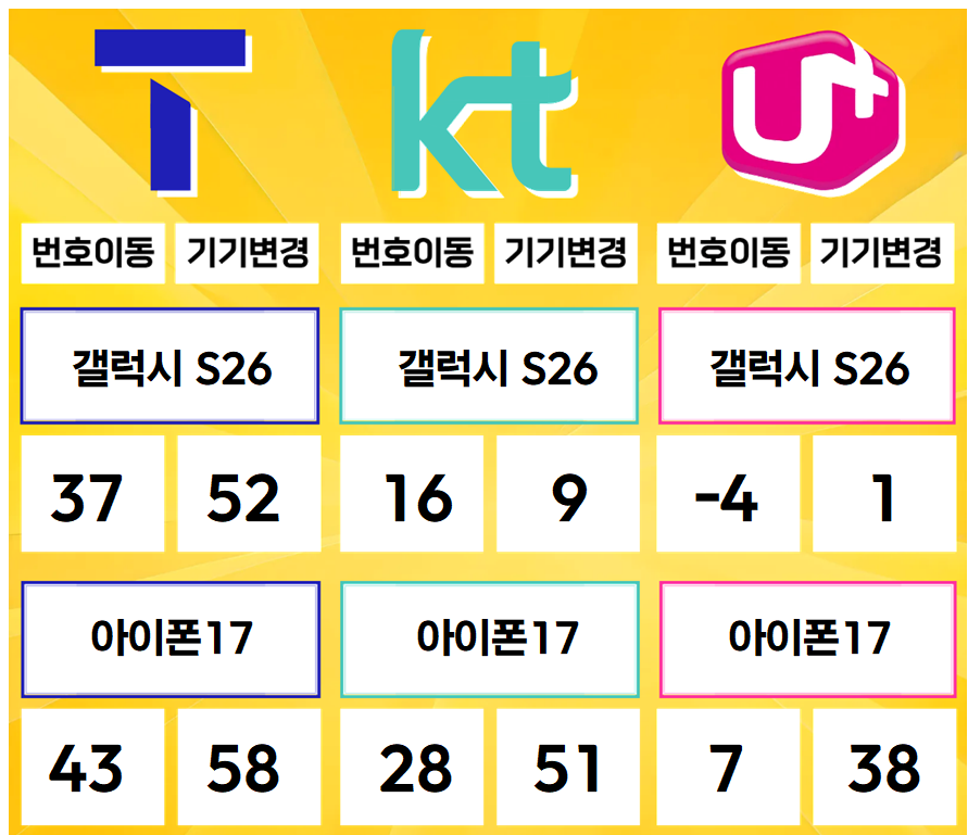 진접- 경기도 남양주시 휴대폰성지 시세표(진접읍/별내동/오남읍/수동면/진건읍/호평동/평내동)