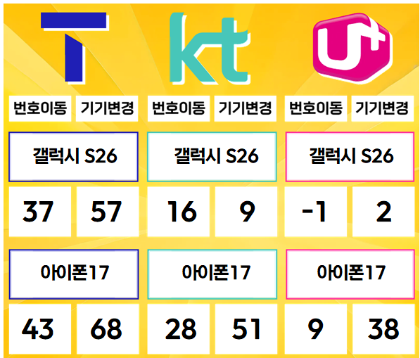 하남- 경기도 하남시 휴대폰성지 시세표(미사동/풍산동/덕풍동/위례동/초이동/초일동/교산동/천현동/하산곡동/창우동/당정동/하사창동/상사창동/감일동/감북동)