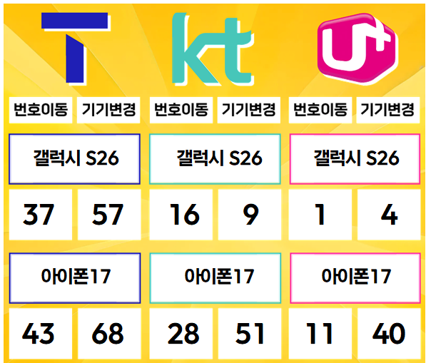 덕소- 경기도 남양주시 휴대폰성지 시세표(와부읍/화도읍/덕소리/월문리/도곡리/팔당리/시우리/진중리/송촌리/삼봉리)