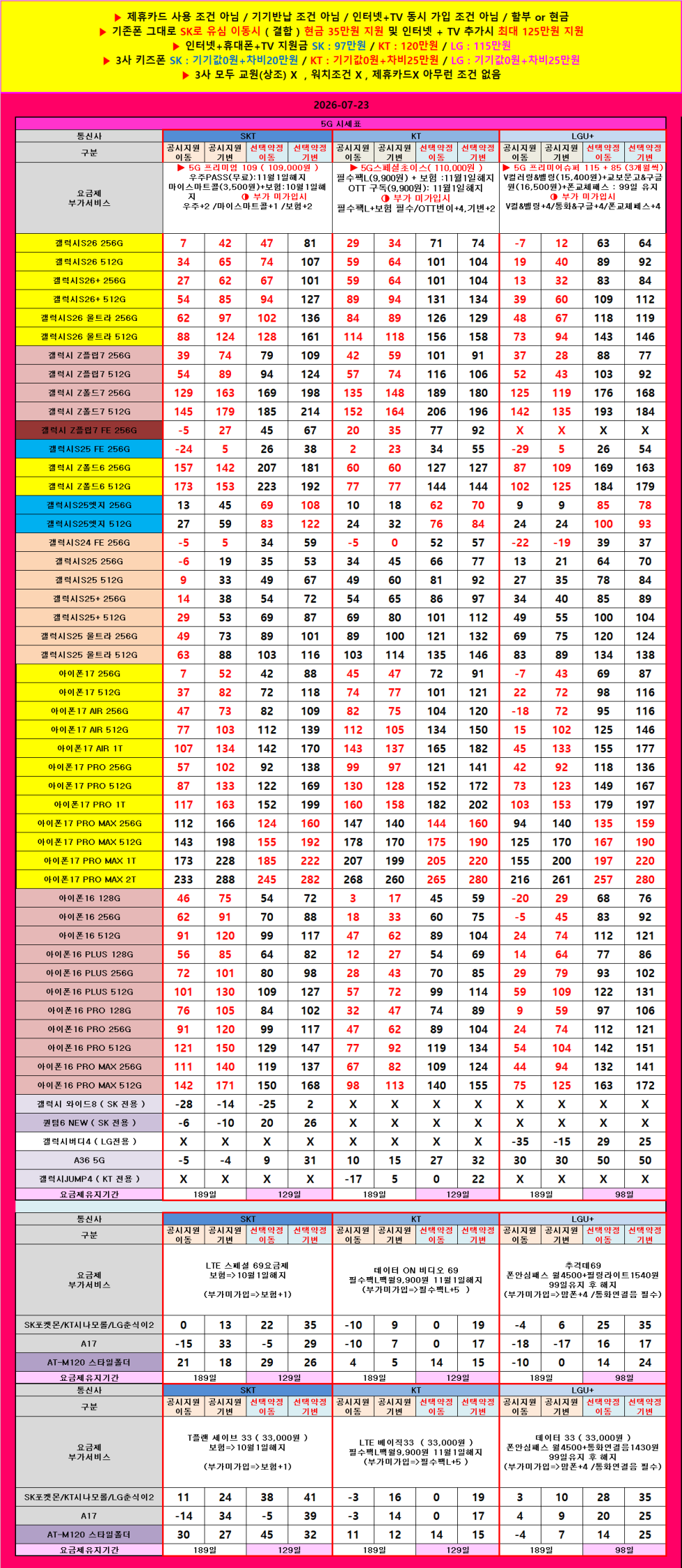 전북 익산시 휴대폰 성지 시세표