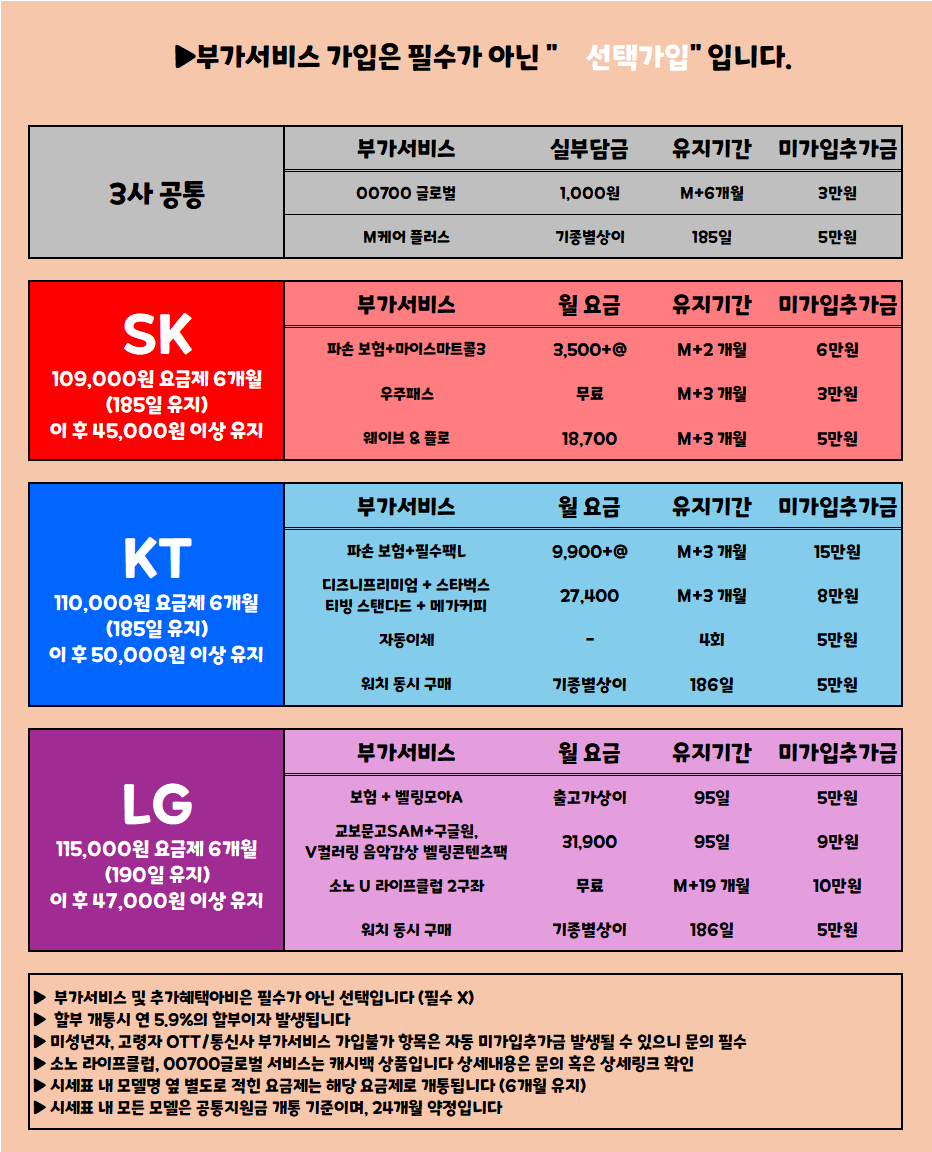 [대구, 우수판매점] 대구 북구에 뜬 "자이언트 펭수" 폴더블8 사전예약 / 무료주차O / 장기할부X / 제휴카드X / 말장난 X "통신사 이동 대란"[대구, 우수판매점] 대구 북구에 뜬 "자이언트 펭수" 폴더블8 사전예약 /