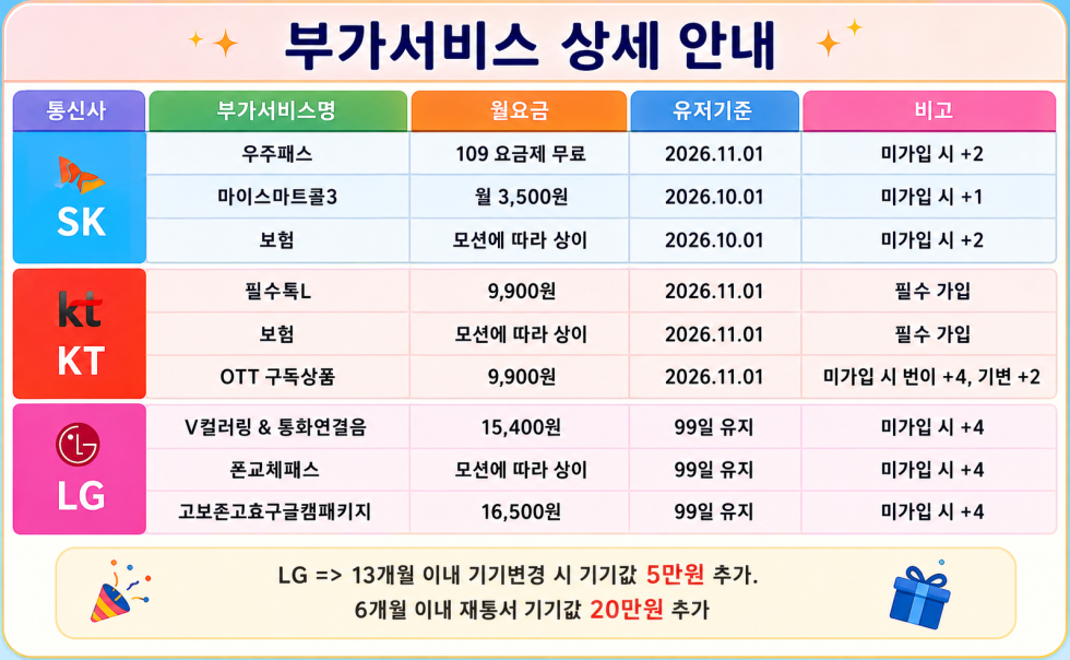 군산시 휴대폰 성지 시세표