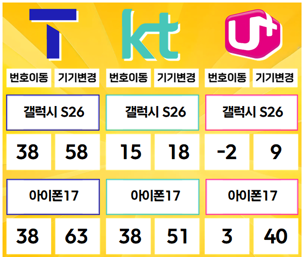 진접- 경기도 남양주시 휴대폰성지 시세표(진접읍/별내동/오남읍/수동면/진건읍/호평동/평내동)