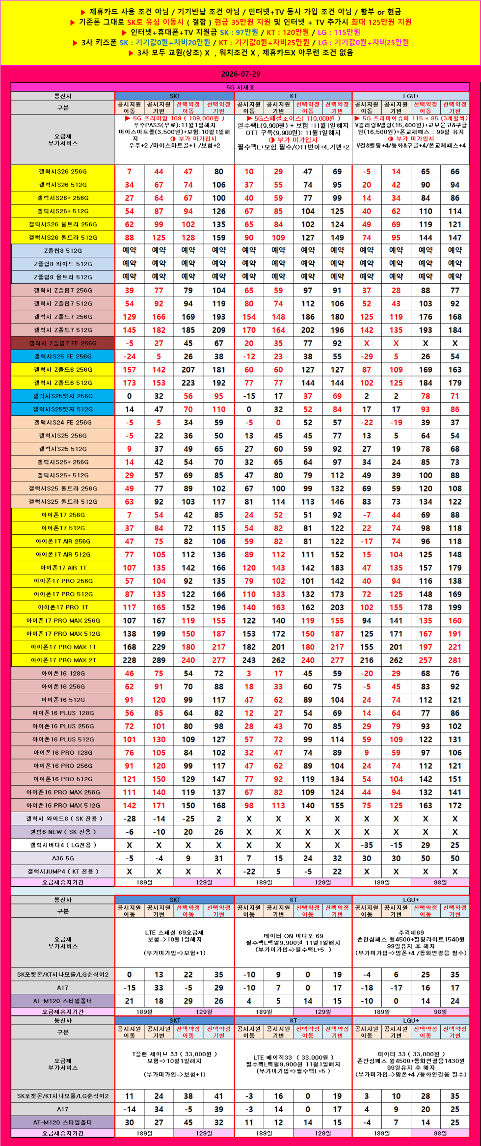 전북 익산시 휴대폰 성지 시세표